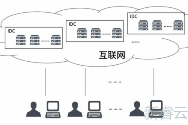 云计算技术中涉及的特定类型服务器是什么？