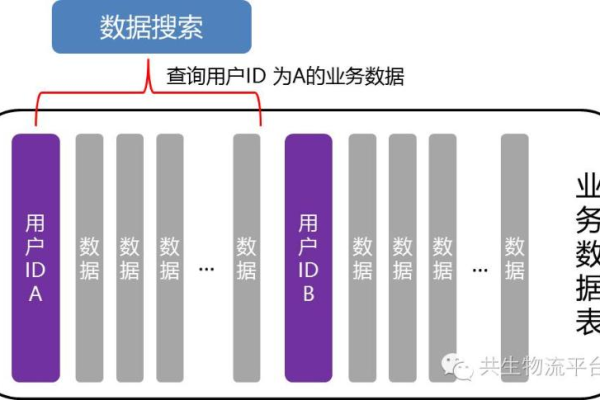 u8数据服务器的具体功能和查看位置是什么？