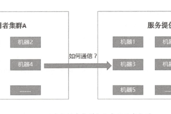 多线微端服务器，探索其定义与应用  第1张