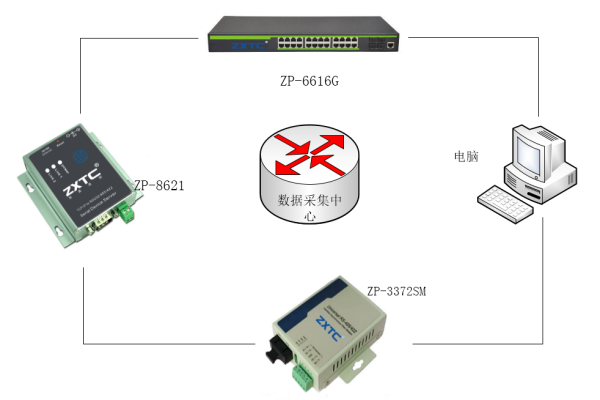 485串口服务器如何优化网络通信？