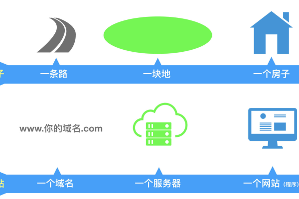 域名服务器之间有何关键区别？  第1张