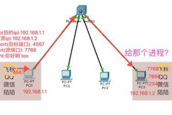 服务器网口绑定是如何工作的？  第1张