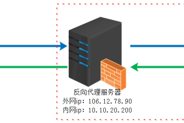 如何理解网络服务器的连接要素？  第1张