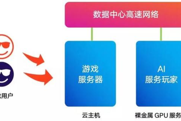 游戏服务器架构的奥秘，如何构建高效稳定的在线游戏体验？