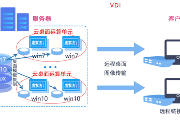 桌面操作系统与服务器操作系统，它们之间的核心差异是什么？