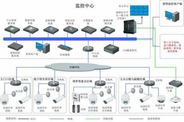 监控室服务器究竟承担哪些关键任务？  第1张