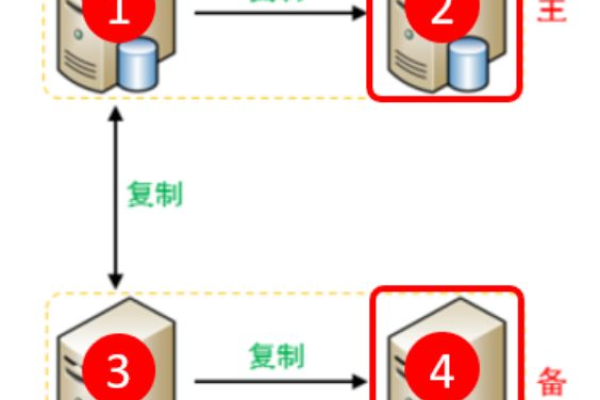 独立SQL服务器的定义是什么？  第1张