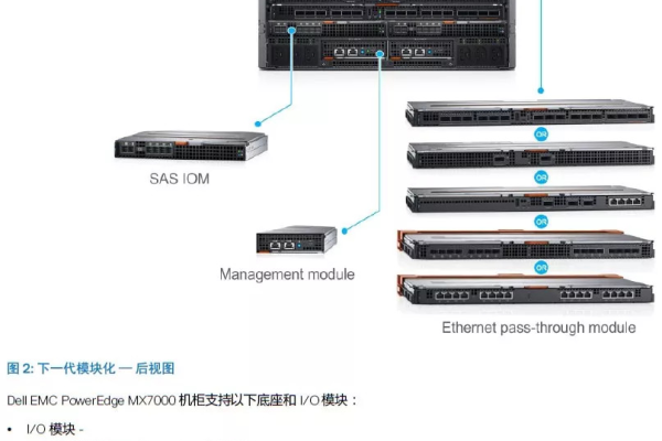 X3100M4服务器的端口配置有哪些特点？