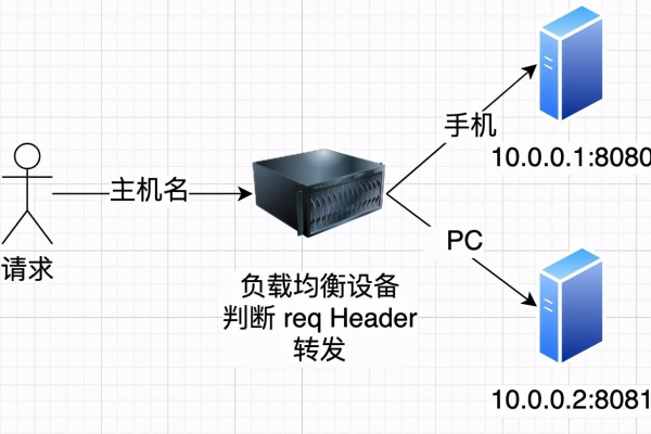 手机连接的服务器有何特殊称谓？  第1张