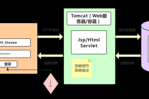 Tomcat服务器的功能与应用场景是什么？