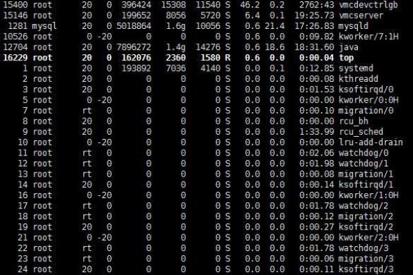 Linux服务器中top命令显示的负载值究竟代表了什么？