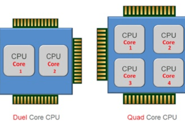 服务器中多核心CPU的作用是什么？  第1张