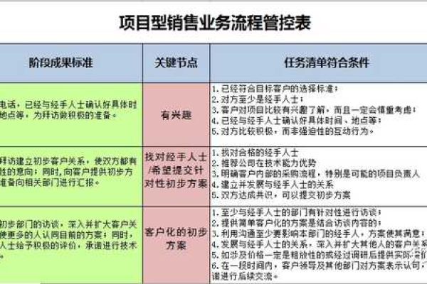 服务器运维项目清单，究竟需要关注哪些关键任务？