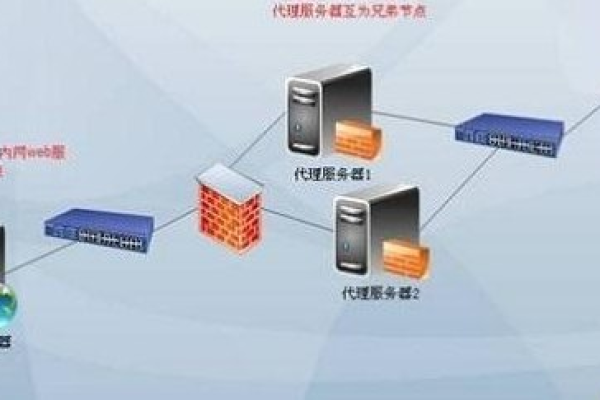 使用代理服务器在网络中有哪些好处？  第1张