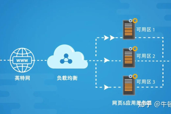 如何有效利用闲置服务器资源？  第1张