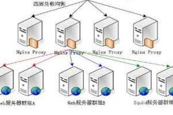 如何在服务器上区分不同的网站？  第1张