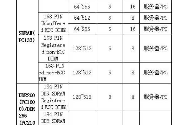 三星服务器内存条兼容哪些型号的主板？