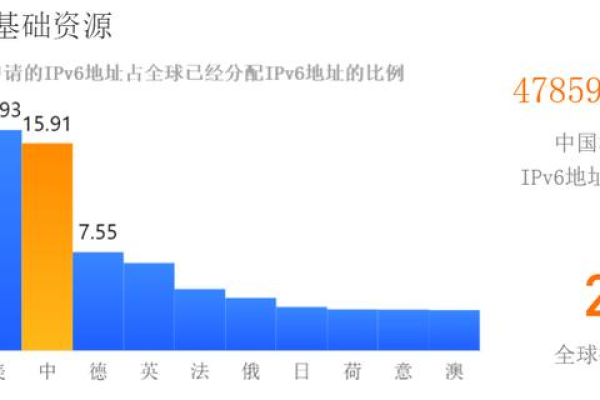 为何欧洲缺少IPv6根服务器？  第1张