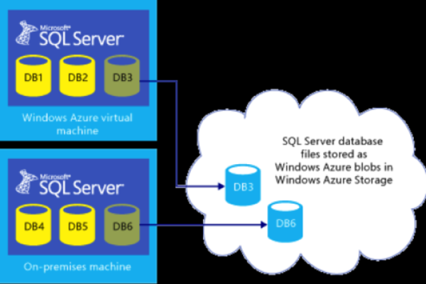 SQL Server 的默认服务器名称通常是什么？