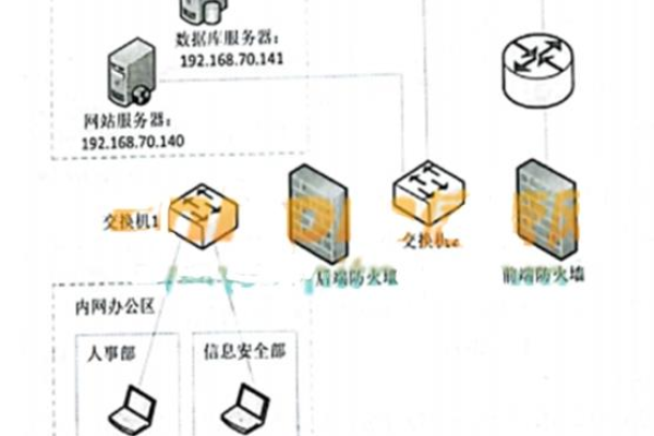 数据库服务器的IP地址是如何定义和使用的？