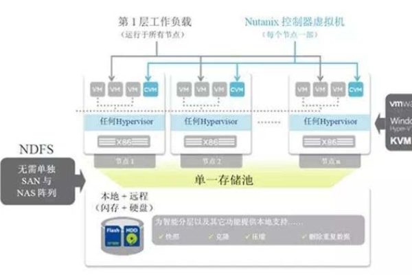 域控服务器中的dc究竟指代什么？