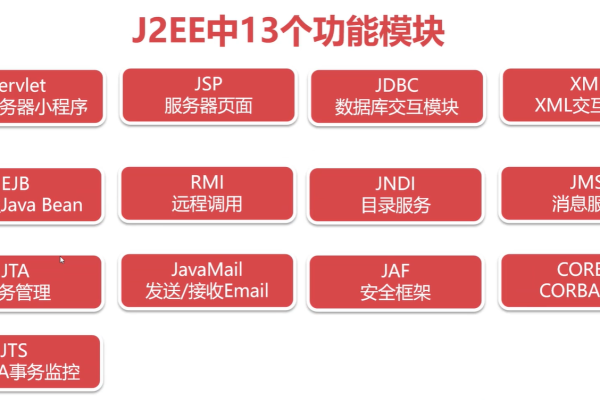 J2EE平台中的Web服务器扮演什么角色？  第1张