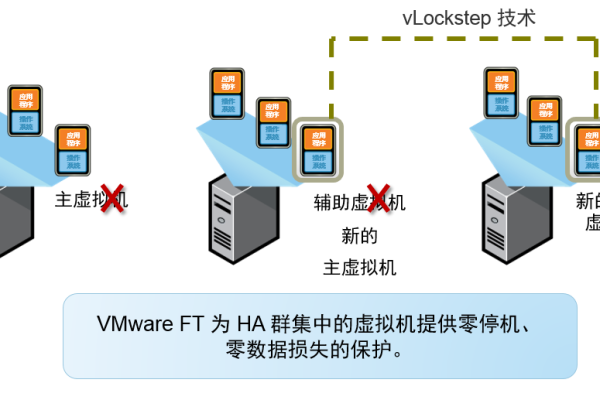 虚拟机中搭建服务器的优势与应用场景是什么？