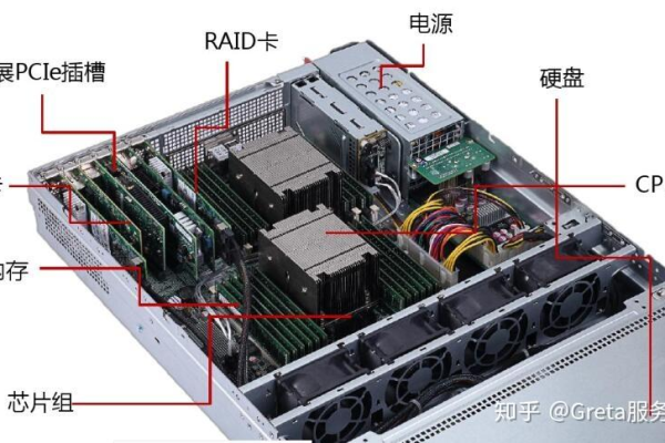 服务器中的d1和d2指的是什么接口？