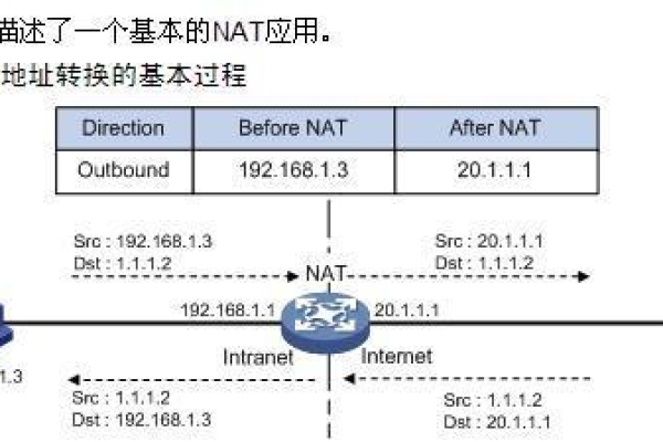 单边服务器为何需要额外一个IP地址？  第1张