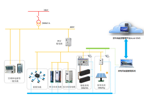 变电站综合应用服务器在电力系统中扮演什么角色？