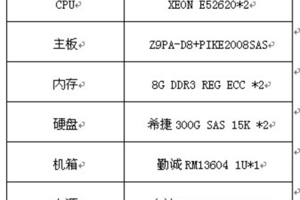 什么是服务器的3C认证标准？