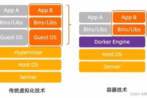 第二代云服务器采用了哪种内核技术？