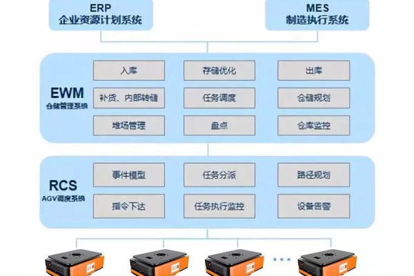 海康平台服务器采用了哪种架构设计？  第1张