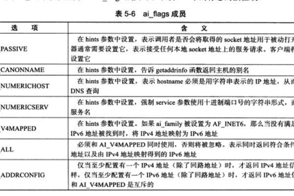 月球服务器的端口地址命名规则是什么？