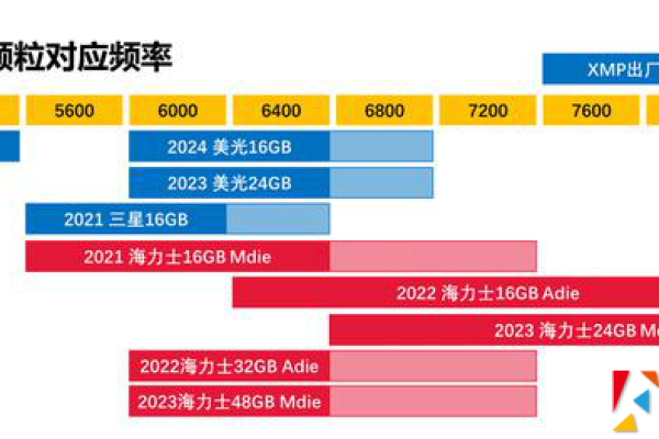 选择DDR3内存条时，主板需要满足哪些要求？