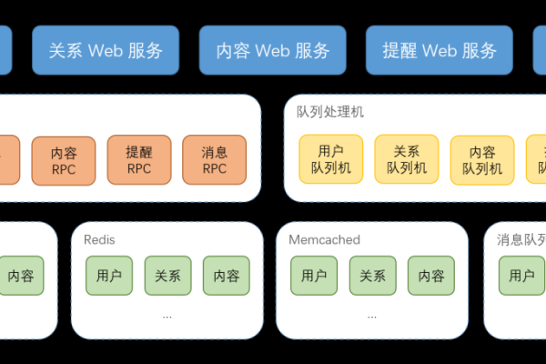 球球大作战的服务器架构有何特点？