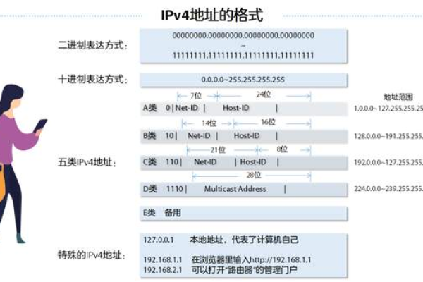 在配置DNS时，ns1和ns2服务器地址应如何填写？