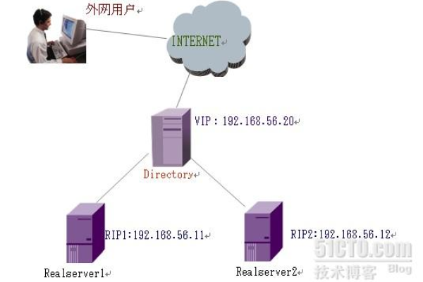 多IP配置在服务器中扮演什么角色？