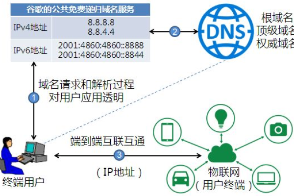 如何正确配置IPv6代理服务器地址？