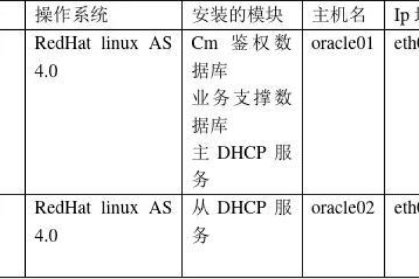 数据库中服务器的名称究竟指的是什么？  第1张