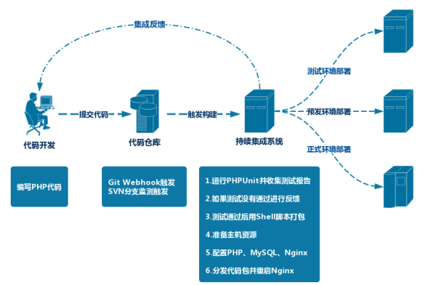 Express项目打包后应选择哪种服务器环境进行部署？  第1张