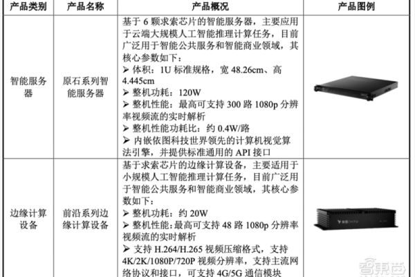 服务器单一来源采购的含义及影响是什么？