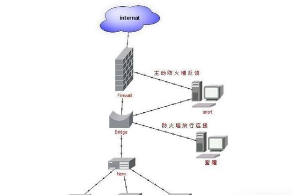 网络服务器的核心功能究竟包括哪些？