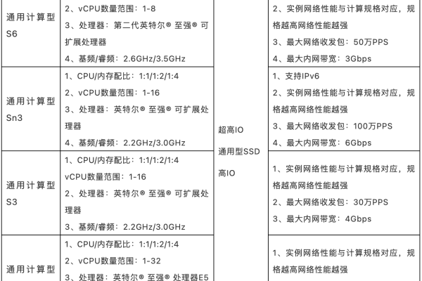 华为服务器规格中的2ge代表什么？  第1张