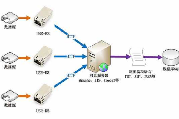 服务器与网站之间存在何种关联？  第1张