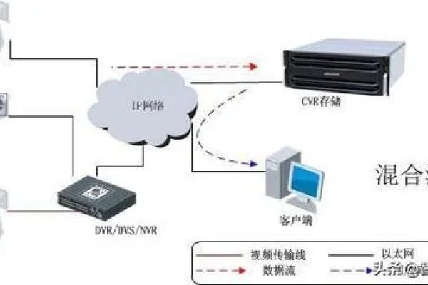 监控主机与服务器，两者在功能和用途上有何不同？  第1张