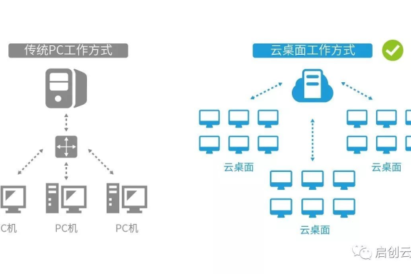 揭秘云终端一体机服务器，它是如何改变我们的工作方式的？