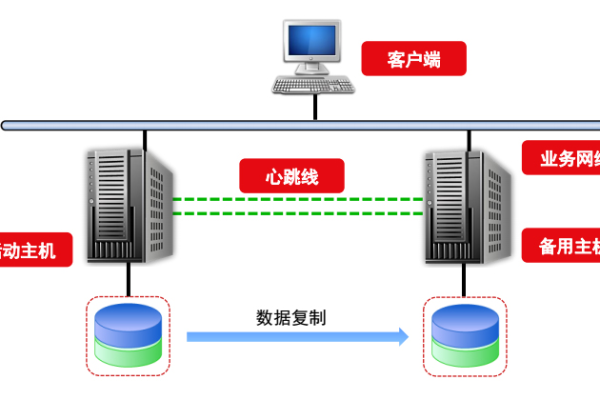 一机两用服务器，双模式运作的奥秘是什么？