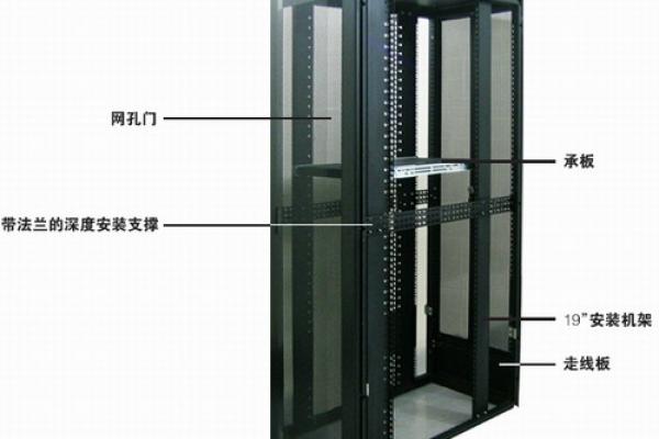 一体机柜服务器的构造要素包括哪些关键部分？