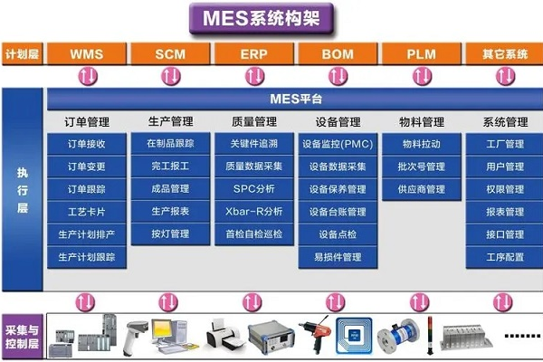 mes系统选择5885 v5服务器的优势是什么？